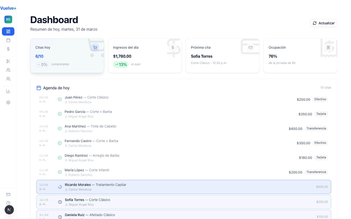 Todo en un dashboard