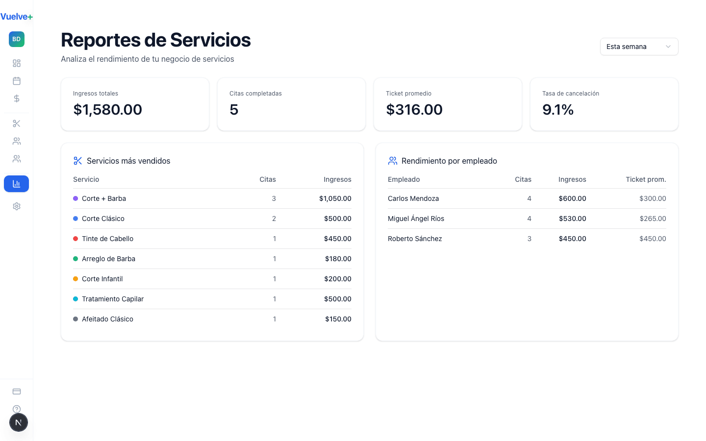 Reportes en tiempo real